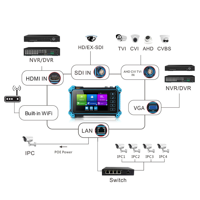 [High Demand - Pre-Order Open] NOYAFA NF-IPC715 CCTV Camera Tester With 4K Support